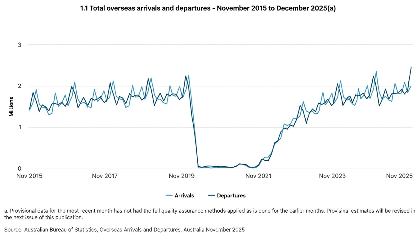 Tourists Nov 2025.jpg
